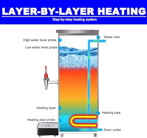 40L Hot Water Boiler,Commercial Hot Water Dispenser,Stainless Steel Automatic Water Heater,with Digital Control Panel