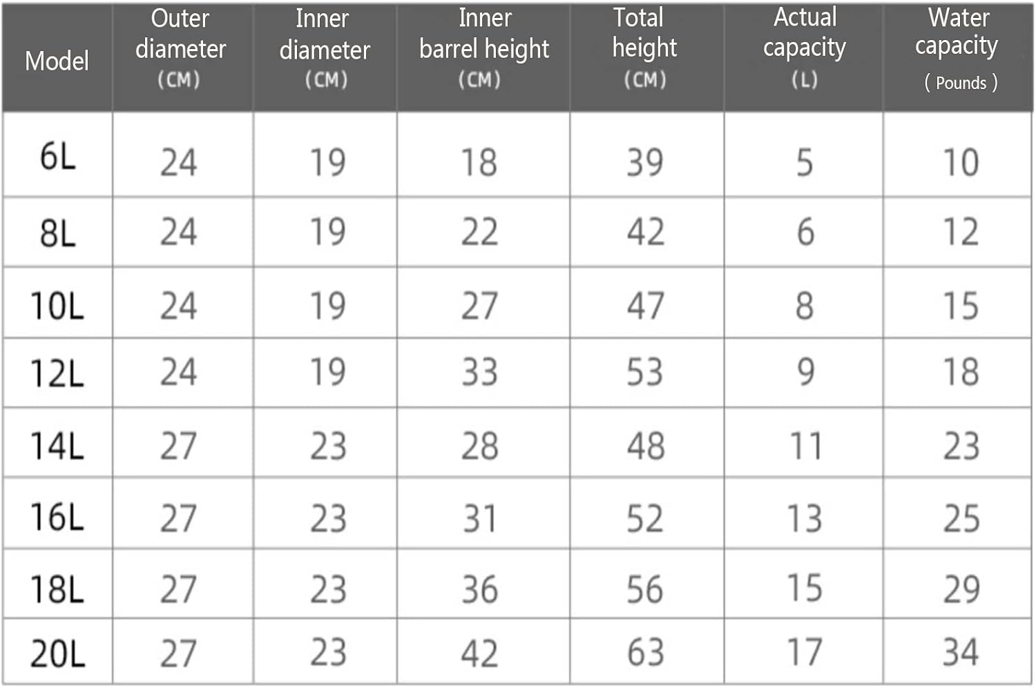 Commercial Hot Water Bucket, Stainless Steel Insulated Barrel Insulation Container Milk Tea Barrel for Milk Tea Hot Water Kitchen for Home (Silver 6L)