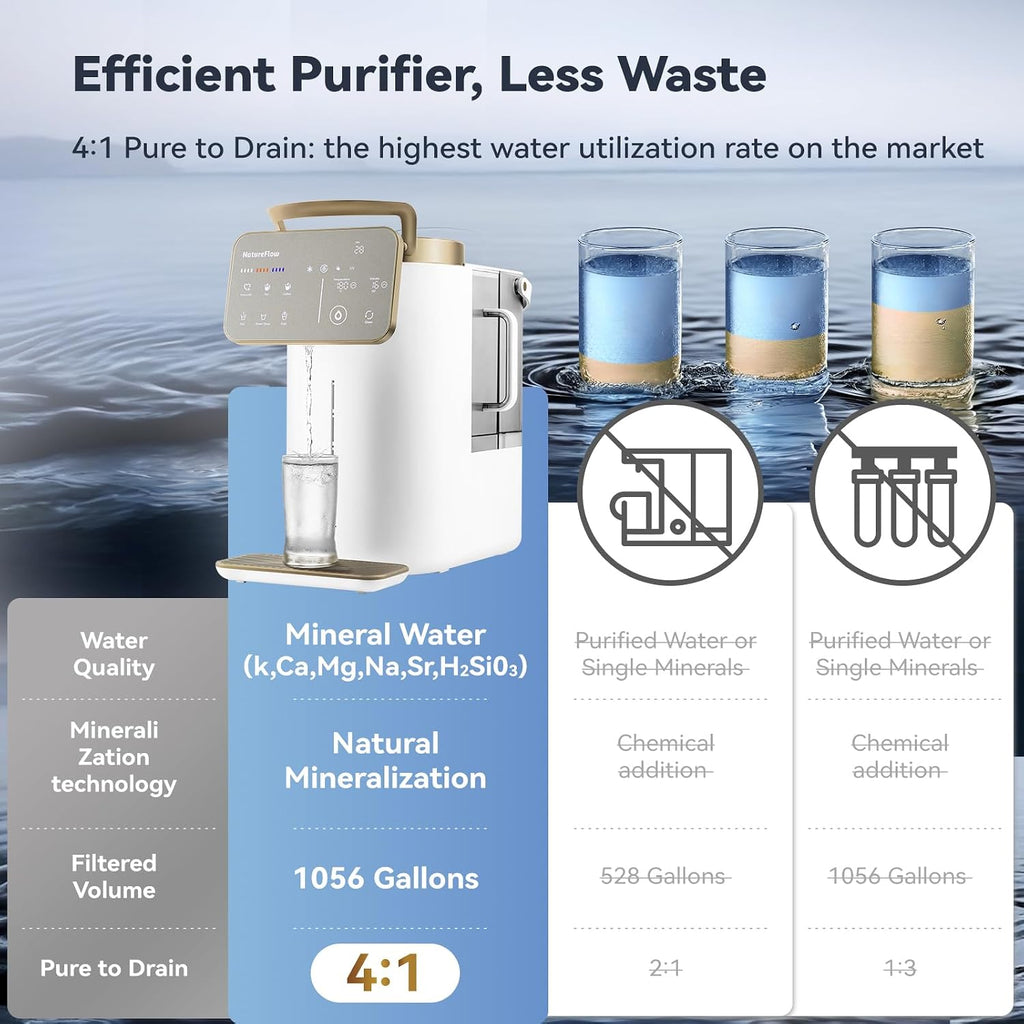 Y60AC（2nd Gen Cold & Hot Countertop Reverse Osmosis Water Mineralization System— Natural Mineral Activation, 10-Stage RO Filtration,Ultra Dual UV, Alkaline Water, 11-Temperature