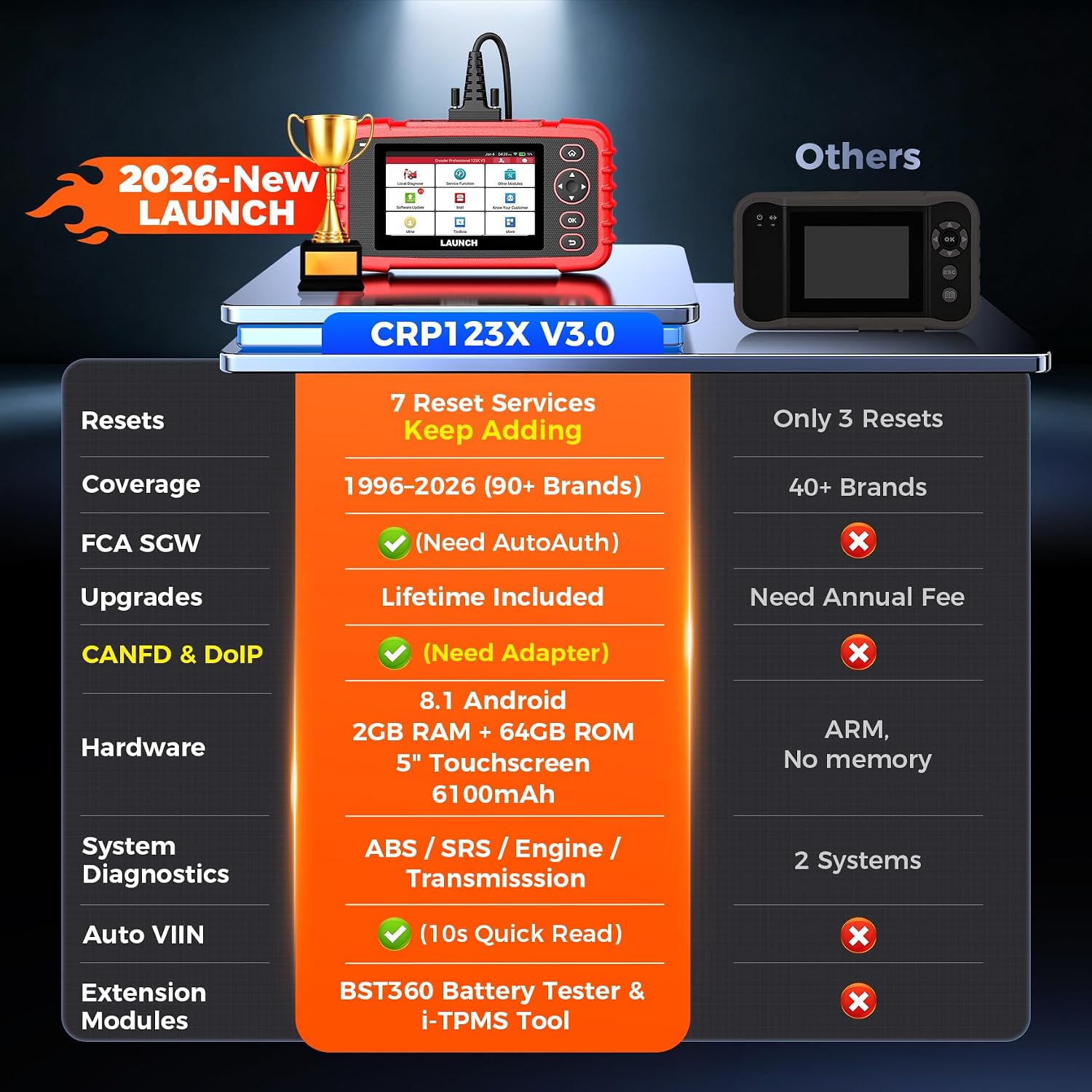 Launch OBD2 Scanner CRP123X V3.0 Elite, 2026 Lifetime Free WiFi Update Scan Tool, FCA SGW, CANFD&DoIP, SAS/Throttle/Brake/BMS/D-P-F/Oil/ABS Service Multi Systems Car Scanner, Battery Test, Auto VIN