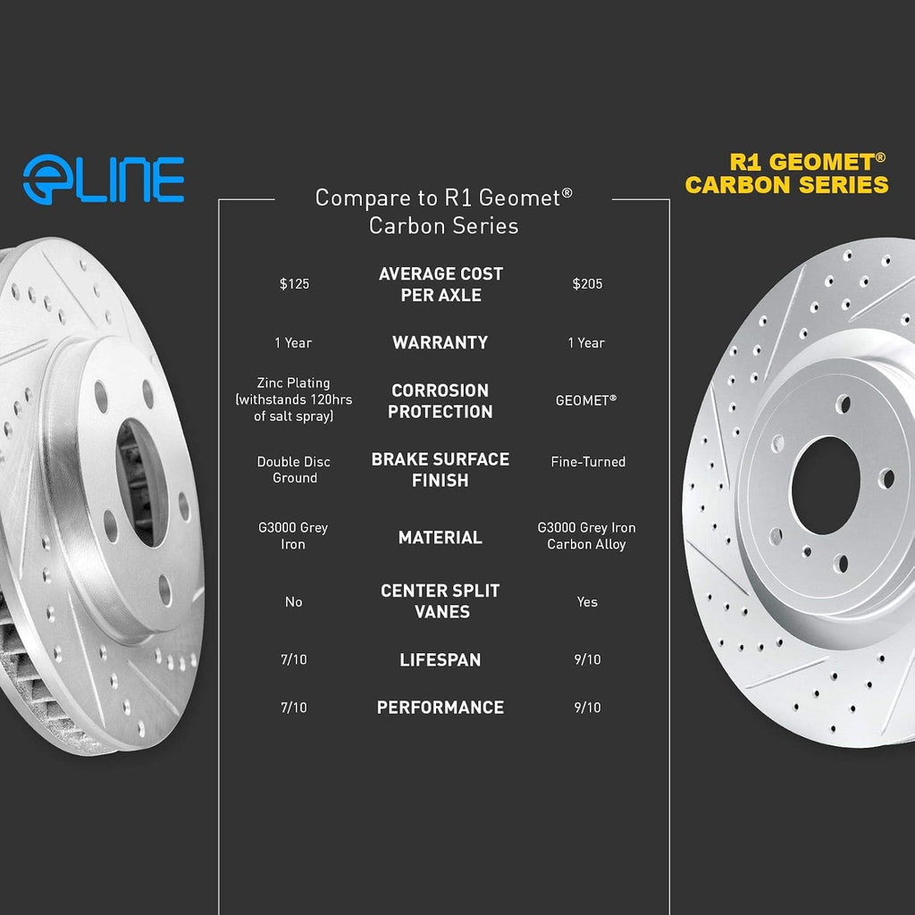 R1 Concepts Rear Brake Kit Fits 2010-2013 Audi A3; 2012-2013 Volkswagen Beetle; 2010-2016 Volkswagen Eos; 2010-2014 Volkswagen Golf| Ceramic Brake Pads and Drilled Slotted Brake Rotors| 10.7' Rear