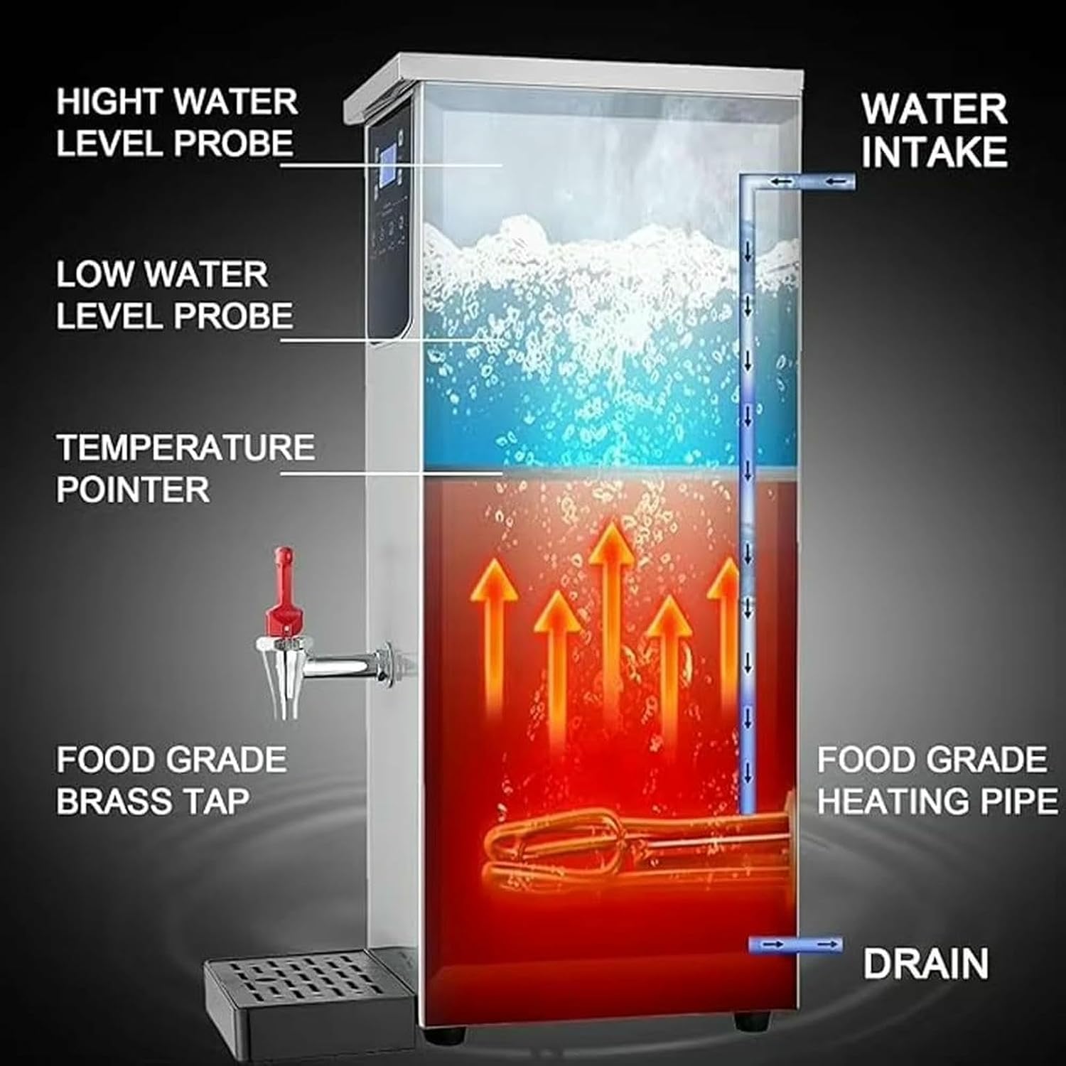 Commercial Hot Water Boiler,2.5KW Stainless Steel Instant Hot Water Boiling Machine with Digital Control Panel,Coffee Making Water Heater for Offices,Restauran(Silver 20L)
