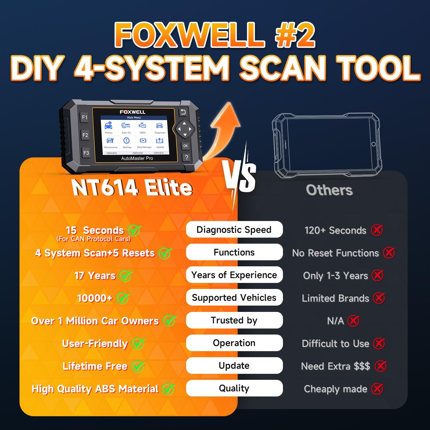 Upgrade of NT604, 2026 FOXWELL NT614 Elite OBD2 Scanner with 5 Resets (ABS Bleeding, EPB, Oil, SAS, Throttle), 4 Systems Code Reader, WiFi Update, AutoVIN, Live Data Car Scanner for DIY Mechanics