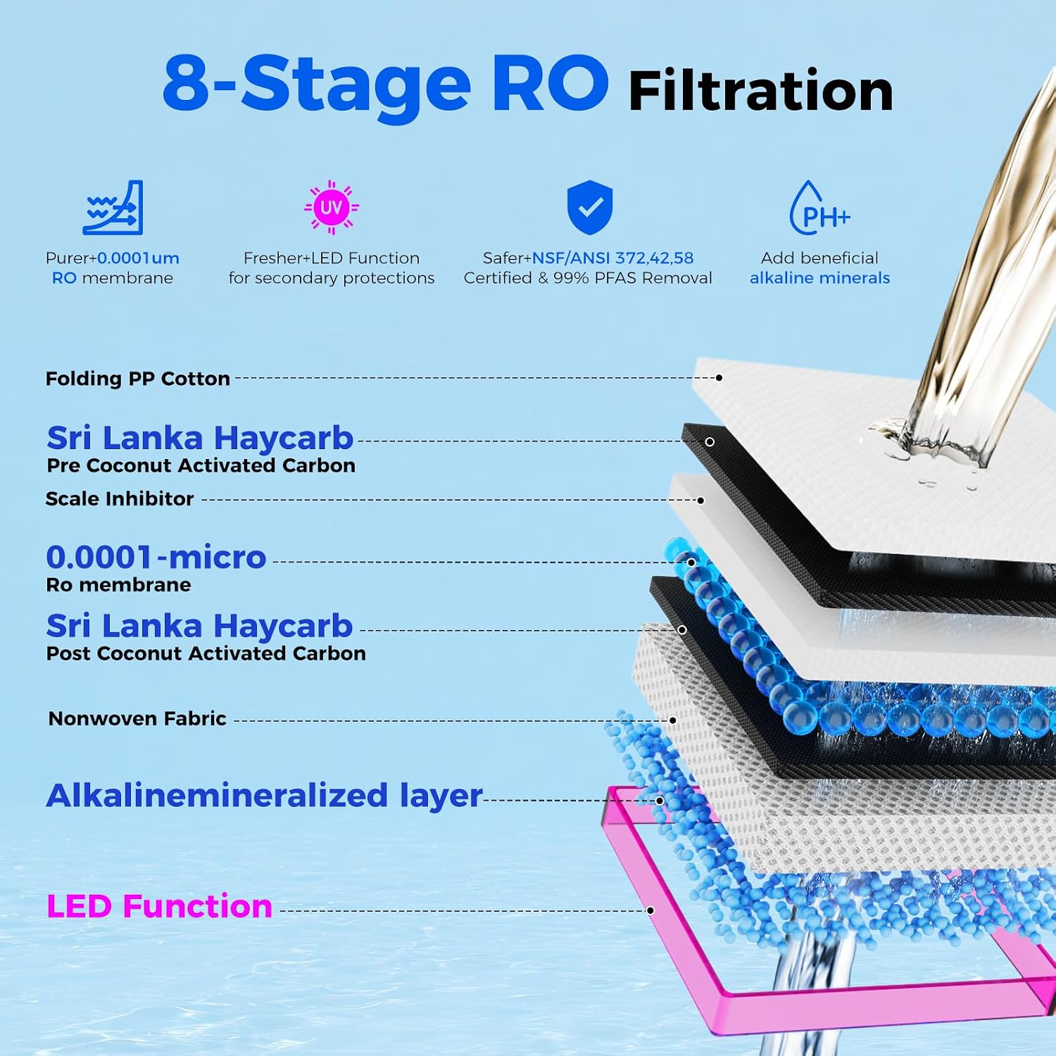 Alkaline Mineral Hot and Cold Countertop Reverse Osmosis System - 2 Filters (1 RO + 1 Remineralization pH+ RO) for 4-Year Lifespan, 3s Hot, 8-Stage RO Filtration, NSF/ANSI372/42/58, C5 Bundle