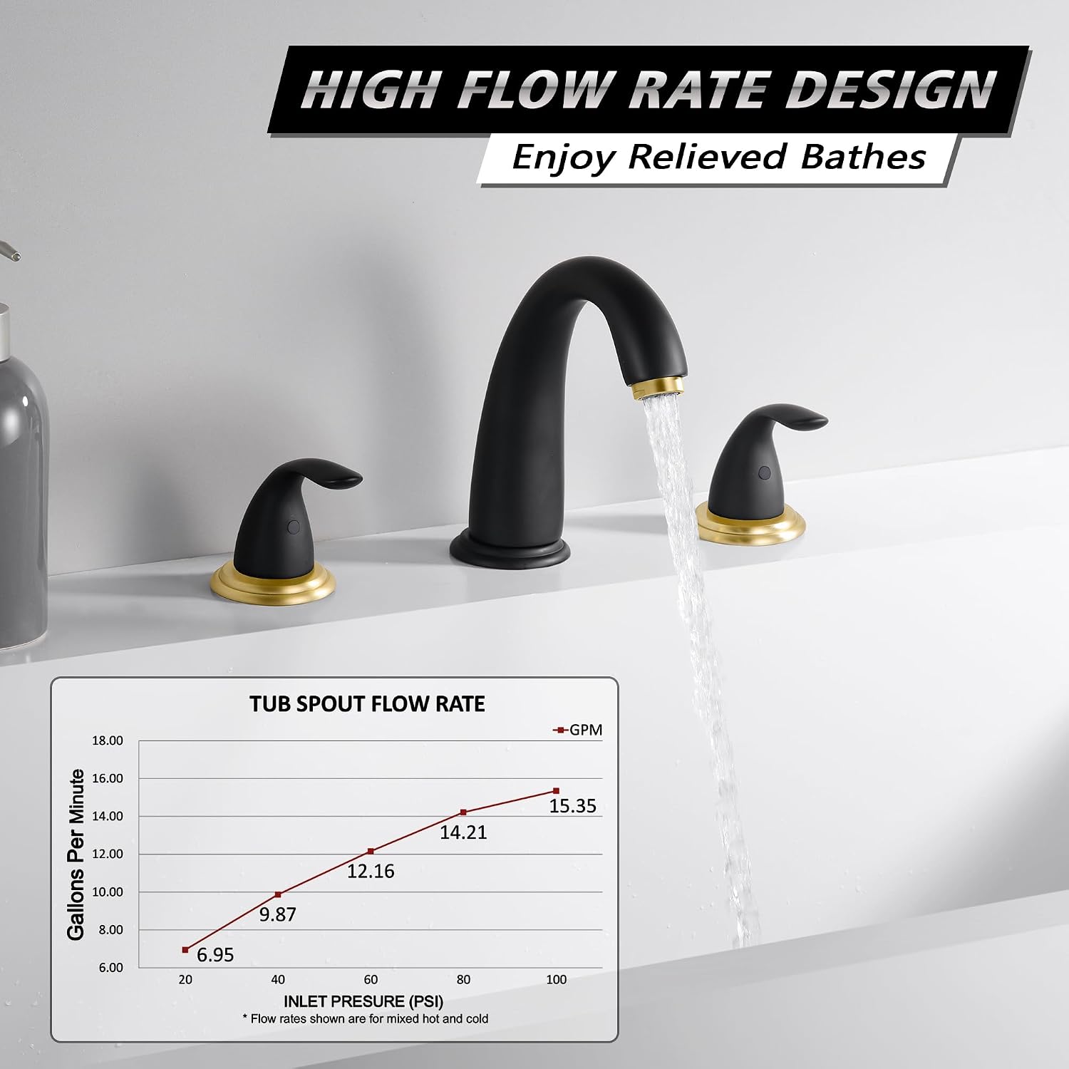 SUMERAIN 2 Handle Widespread Roman Bathtub Faucet Tub Filler with Valve, Black and Gold Finish