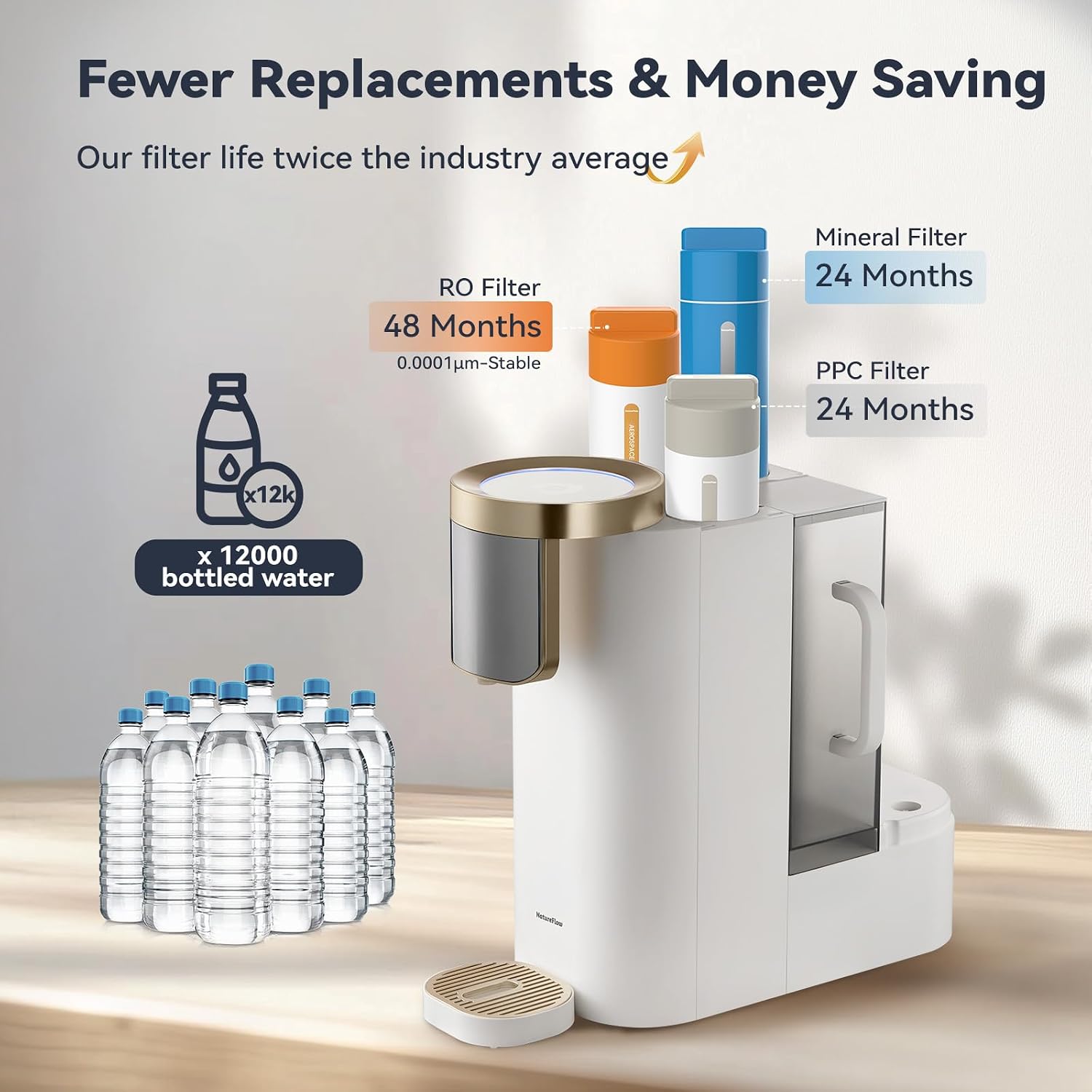 F40-AC（2nd Gen） Reverse Osmosis Water Filter Countertop with UV, Natural Remineralization,10-Stage RO Filtrations, 4:1 Pure to Drain, pH9 Alkaline Water Purifier,BPA Free,NSF/ANSI/UL/FDA