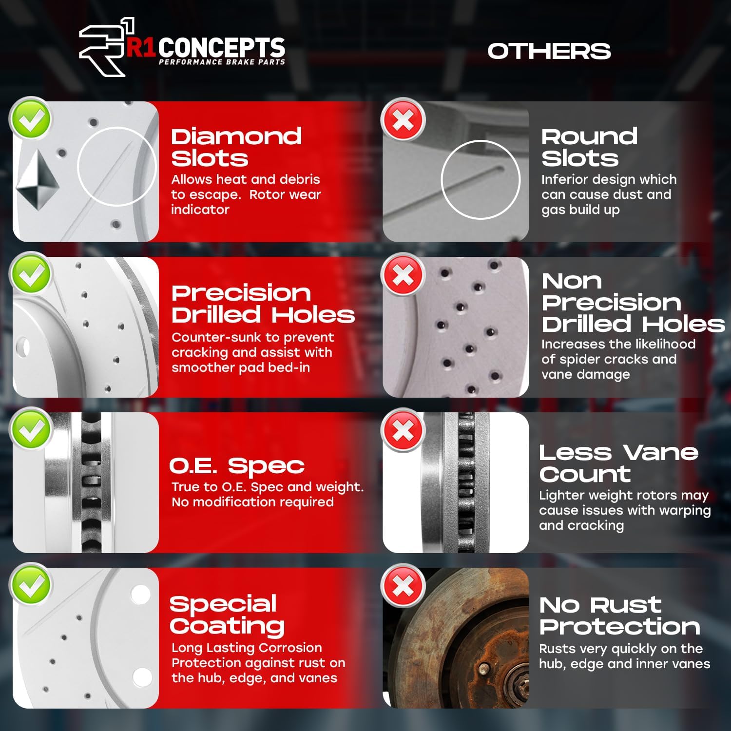 R1 Concepts Front Brake Kit For 2018-2022 BMW 530e, 2017-2022 BMW 530i, 2017-2019 BMW 540i, 2019-2022 BMW X5| Drilled Slotted Brake Rotors| Ceramic Brake Pads and Rotors Kit| Hardware included