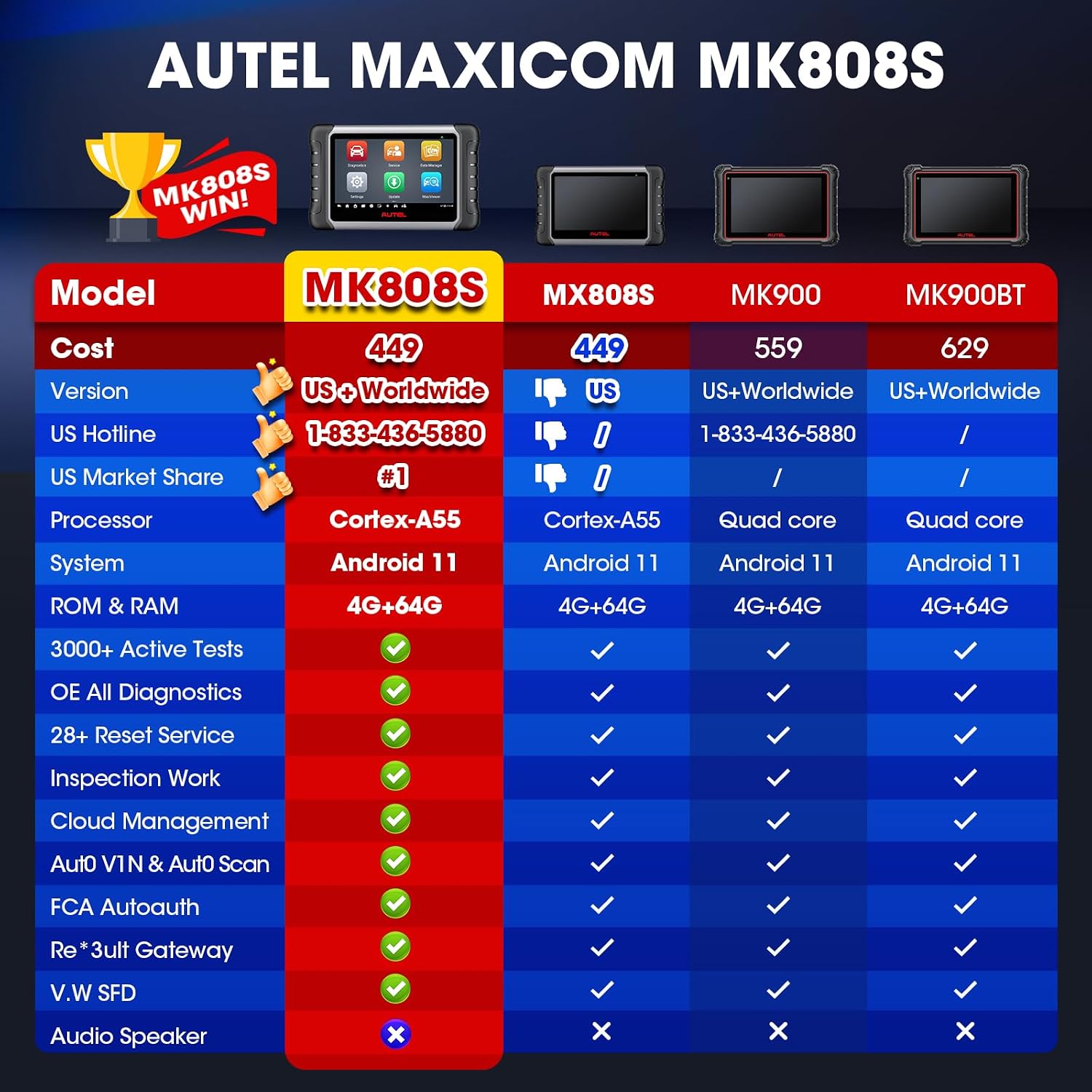 Autel Scanner MaxiCOM MK808S, 2026 OBD2 Scan Tool as MaxiCheck MX808S MX900 MK900BT MK808BT Pro, 3000+ Active Test, 28+ Service for 200+ Brands, OE All System Diagnostics, FCA & SGW, 10X Faster OS 11