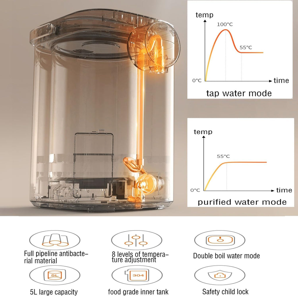 SinSed electric hot water dispenser electric kettle 5L capacity household thermal insulation desktop water boiler double layer multi-mode boiling water white/blue(Color:a), Size