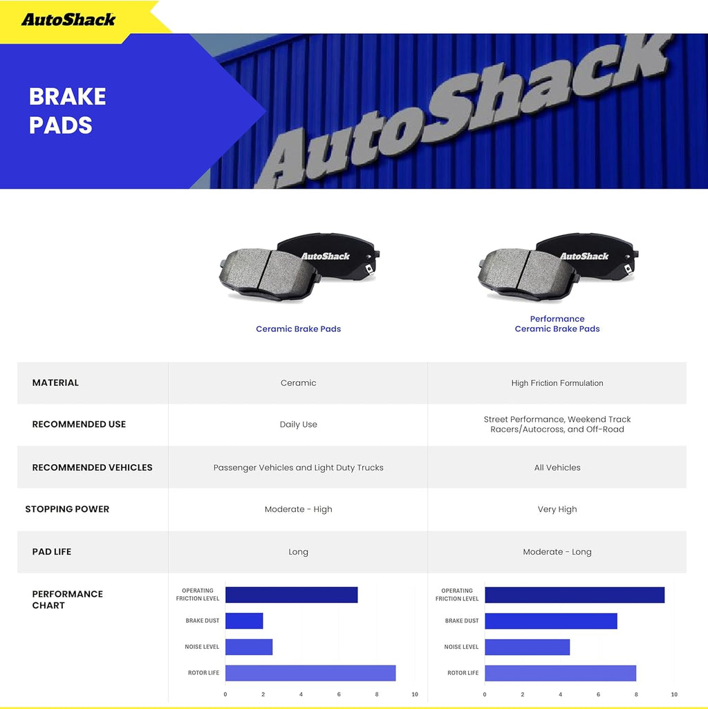 AutoShack Front Brake Rotors & Ceramic Pads for Chevrolet, Silverado 1500 2005-2018, 4WD RWD V6 4.3L V8 4.8L 5.3L 6.0L 6.2L - E-Coated Drilled & Slotted - ShadowGuard - 12.99' (329.9 mm), 6-Lug