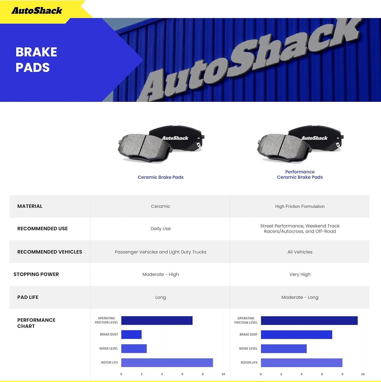 AutoShack Front & Rear Brake Rotors & Ceramic Pads for Subaru, Impreza 2012-2016, AWD H4 2.0L