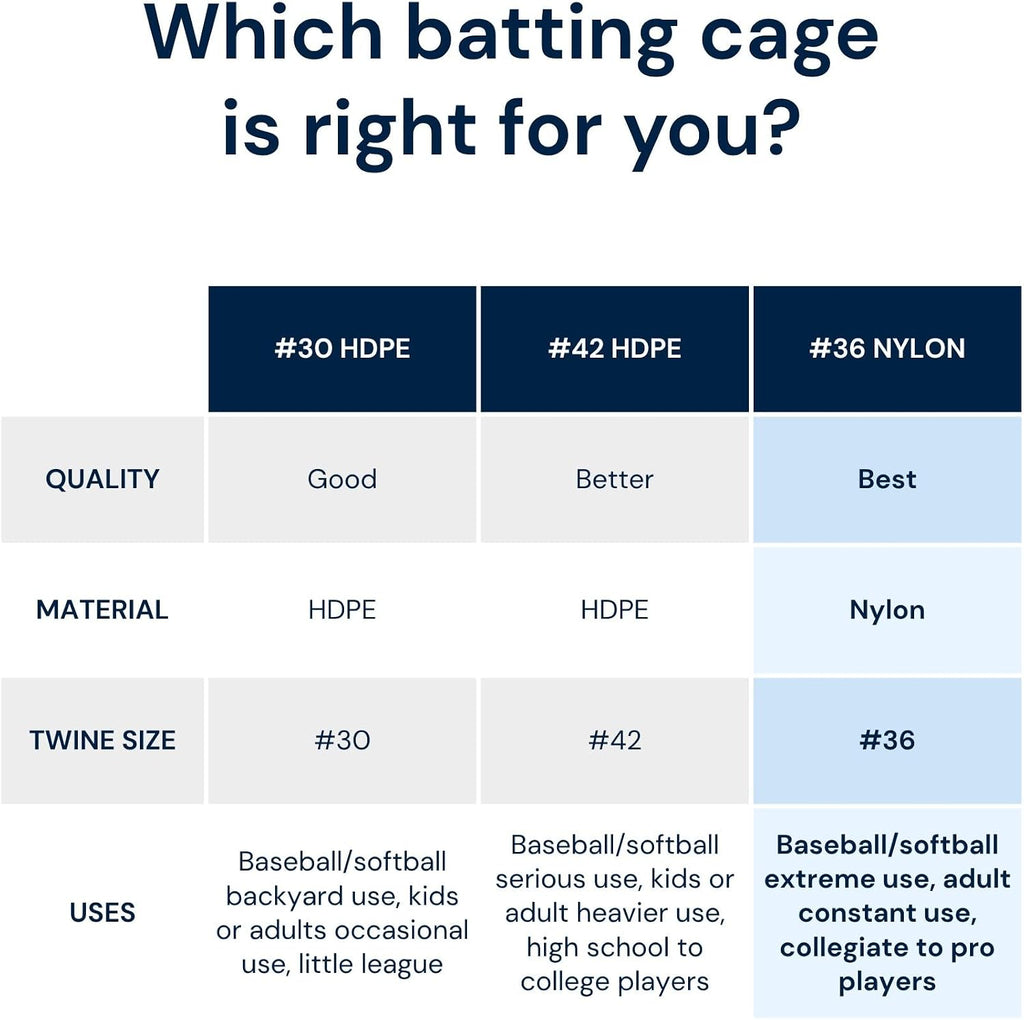 LFS Batting Cage Net – Baseball & Softball Netting for Indoor & Outdoor Training | UV Treated, Weather Resistant, Durable | Net Only – No Frame Included