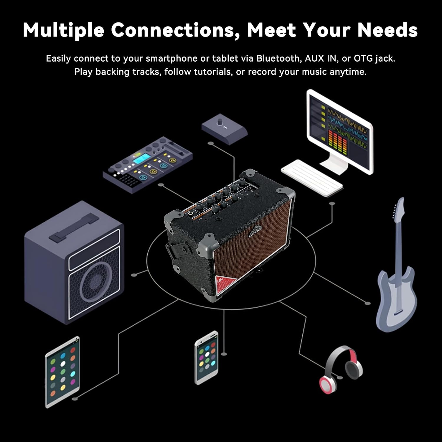 EASTROCK 15W Electric Guitar Amp, EGA-15W Portable Guitar Amplifier with Bluetooth, Built-in Looper & Drum Machine Speaker, AUX/OTG/Headphone, 8 Voices, FX Effects-Black