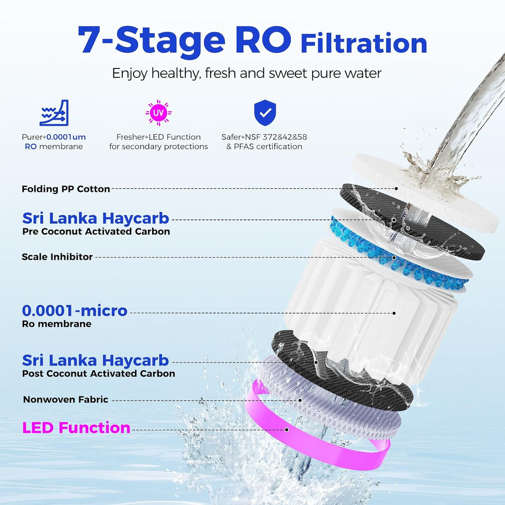 Countertop Reverse Osmosis Water Filter, Hot and Cold RO System with 2 Filters for Up to 4 Years of Life, 3s Instant Hot, 7-Stage RO Filtration, NSF/ANSI372/42/58 - C5 Bundle