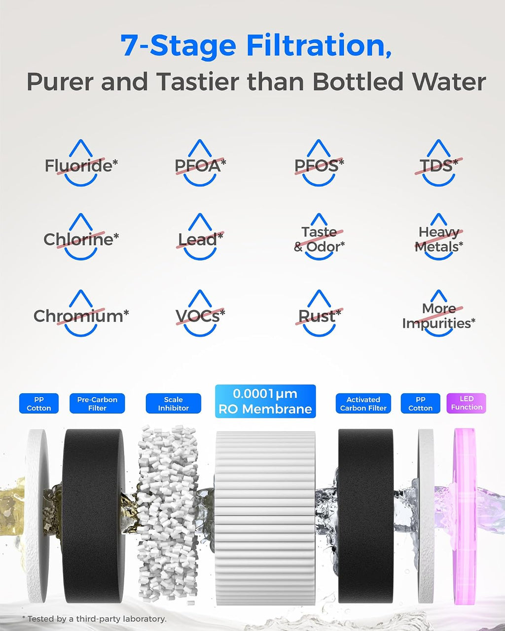 Waterdrop WD-M6H Instant Hot Reverse Osmosis System Countertop Water Filter with WD-M6RF Filter, Replacement for WD-M6H, 12-Month Lifetime