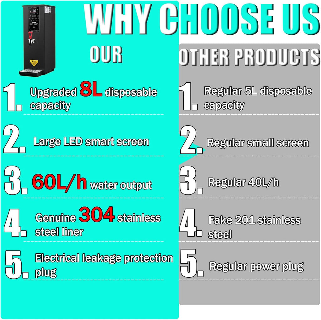 Professional Commercial Electric Hot Water Dispenser with LCD Touchscreen & 86-212℉ Adjustable Temperature- Instant Hot Water Machine for Restaurants, Cafes, and Offices White