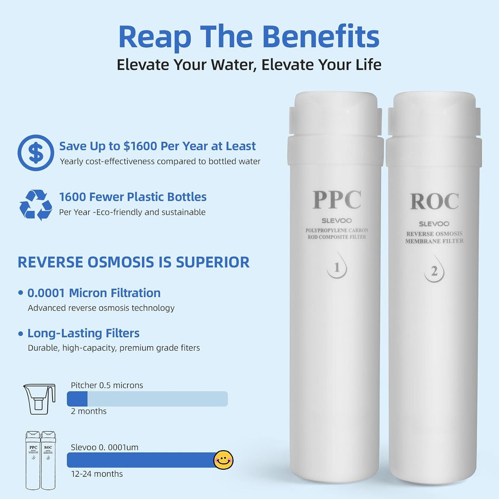Reverse Osmosis Water Filter Countertop, 6 Stage Ro Water Filtration System with Remineralization Glass Pitcher, 4:1 Pure to Drain, TDS Real-Time Displaying, 4L Capacity Tank for Home Office