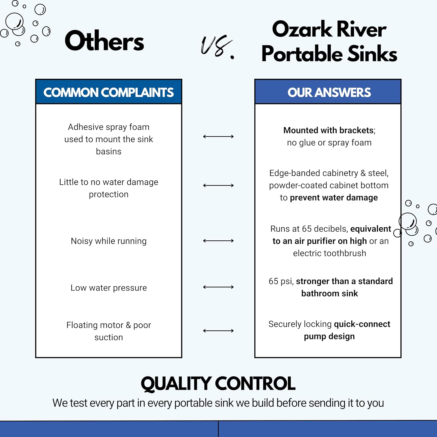 Ozark River Portable Sinks Lil Premier S1, Child Height Stainless Steel Self Contained Portable Sink with Hot Water for Kids, Hot Water Handwashing Station for Daycares & Classrooms