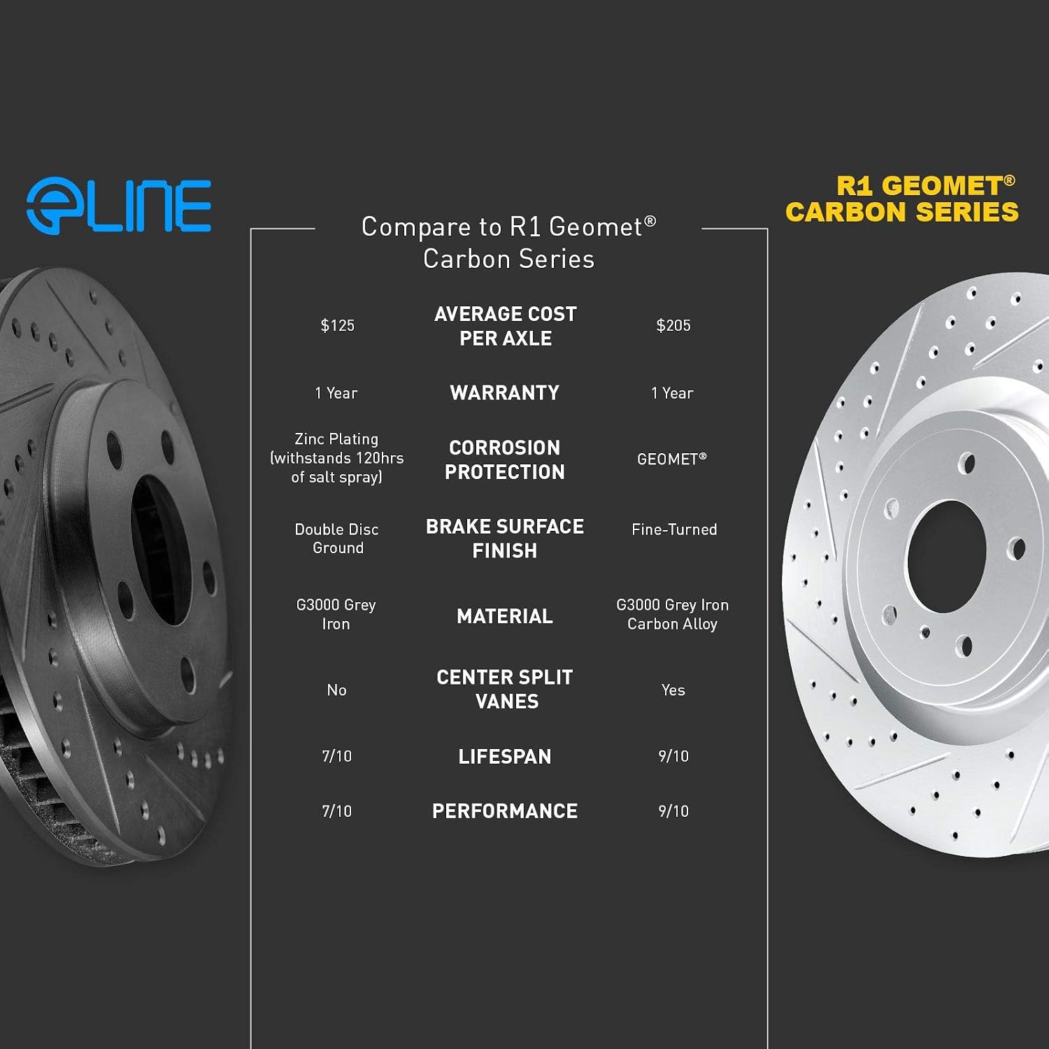 R1 Concepts Front and Rear Brake Kit Fits 2015-2018 Volkswagen GTI; 2017-2019 Volkswagen Golf| Ceramic Brake Pads and Drilled Slotted Brake Rotors| 12.3' Front & 10.7' Rear