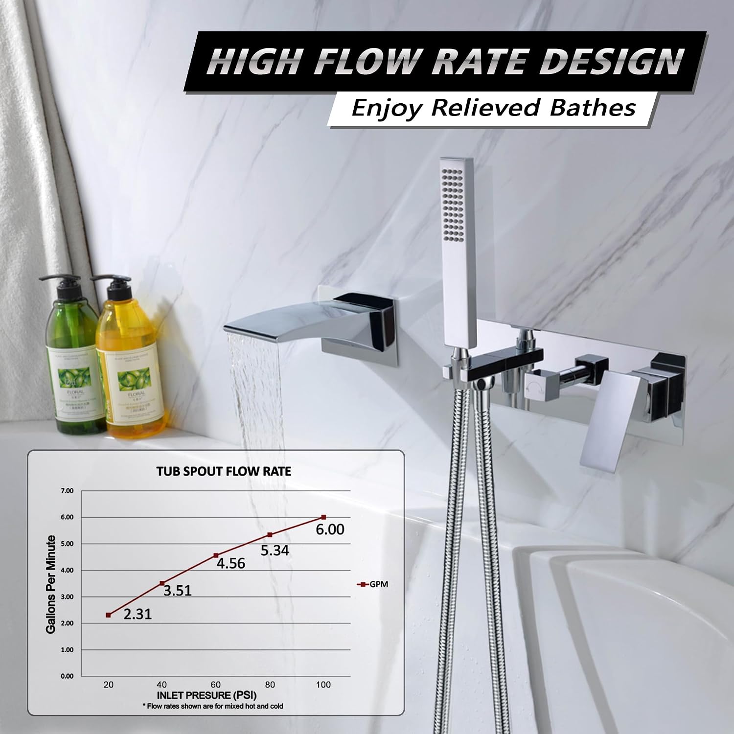 SUMERAIN Wall Mount Tub Faucets, Waterfall Tub Filler Spout with Hand Shower