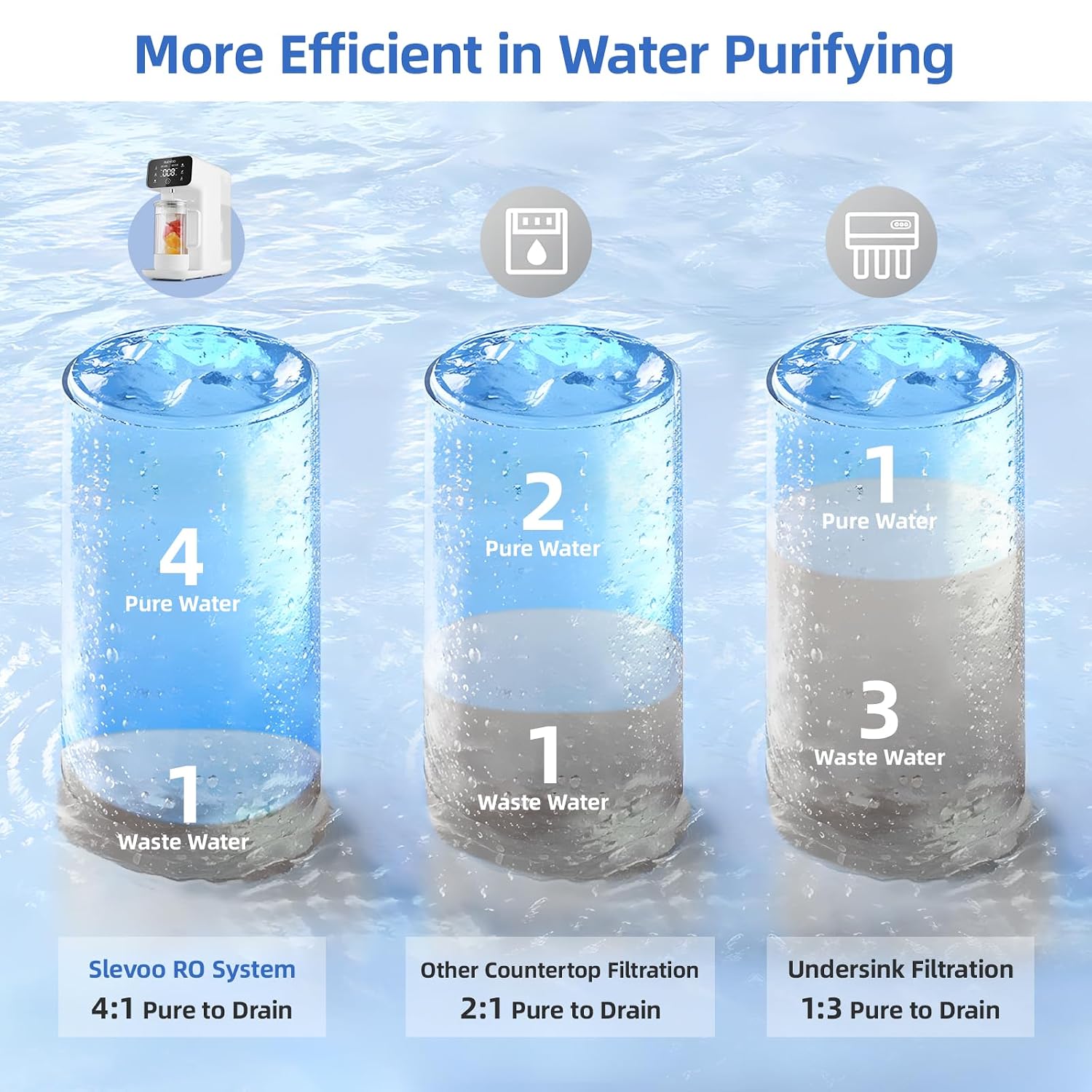 Reverse Osmosis Water Filter Countertop, 6 Stage Ro Water Filtration System with Remineralization Glass Pitcher, 4:1 Pure to Drain, TDS Real-Time Displaying, 4L Capacity Tank for Home Office