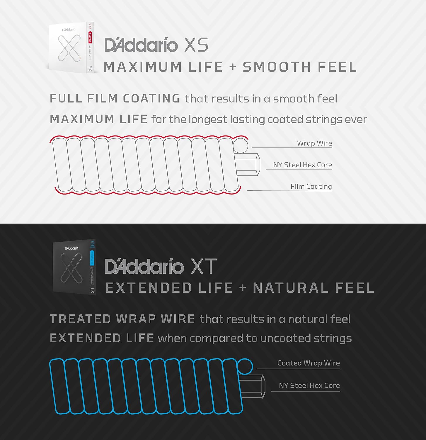 D'Addario Acoustic Guitar Strings, XS Phosphor Bronze Coated, XSAPB1356-B25, Medium Gauge 13-56, 6-String Set, Pack of 25
