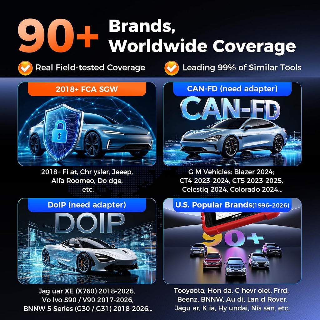 Launch OBD2 Scanner CRP123X V3.0 Elite, 2026 Lifetime Free WiFi Update Scan Tool, FCA SGW, CANFD&DoIP, SAS/Throttle/Brake/BMS/D-P-F/Oil/ABS Service Multi Systems Car Scanner, Battery Test, Auto VIN