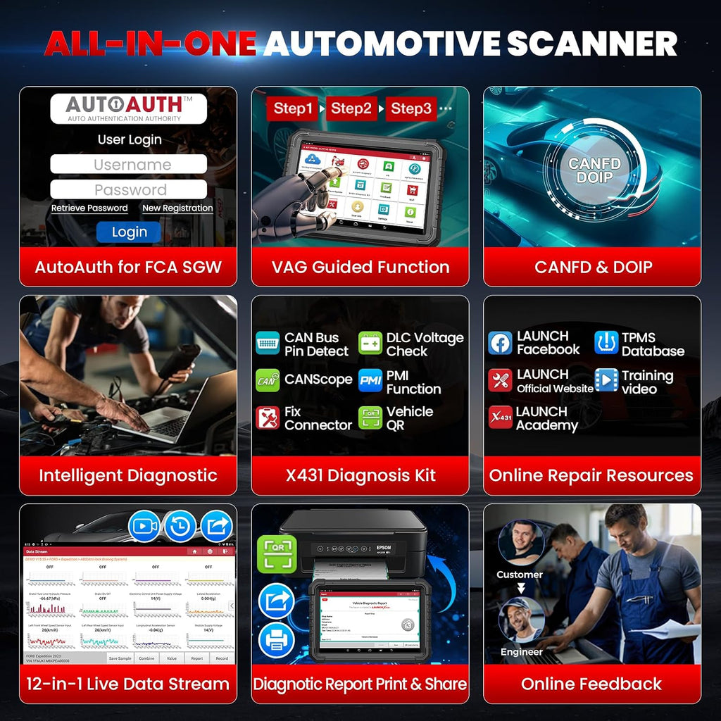 LAUNCH X431 PRO3S+ Elite, 2026 All-in-One Bidirectional Scan Tool with J2534 Protocols, HD Trucks Scanner, Topology Map, 60+Service, ECU Code Full Function Scanner, CANFD/DoIP/D-PDU/FCA, 2 Yrs Update