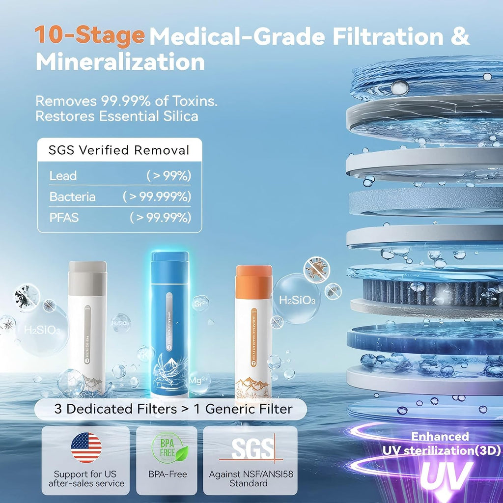 Y60EC Cold Reverse Osmosis Water Mineralization System — Featuring Natural Mineral Activation, 10-Stage RO Filtration, Ultra Dual UV, Alkaline Water,4:1 Pure-to-Drain Ratio