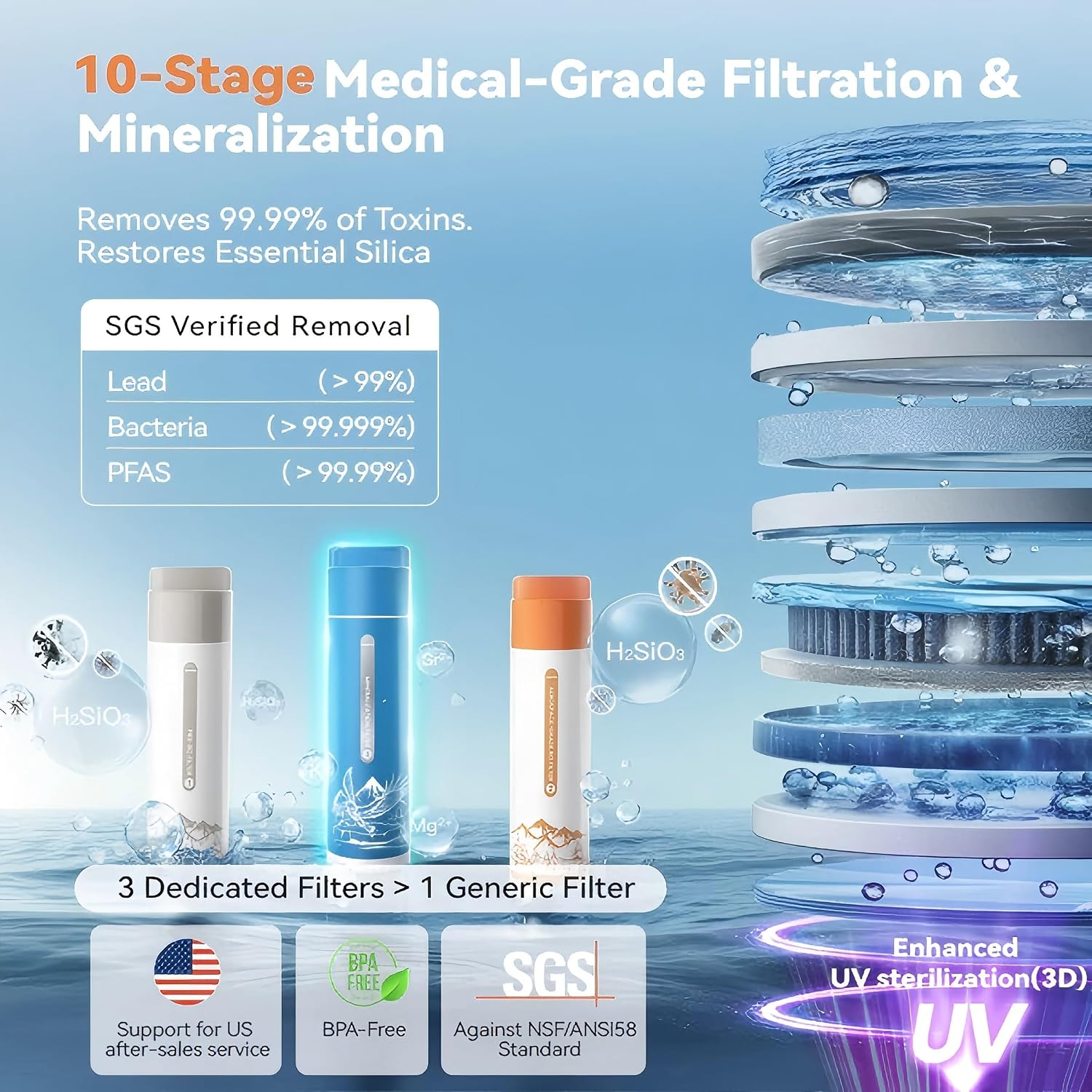 Y60EC Cold Reverse Osmosis Water Mineralization System — Featuring Natural Mineral Activation, 10-Stage RO Filtration, Ultra Dual UV, Alkaline Water,4:1 Pure-to-Drain Ratio