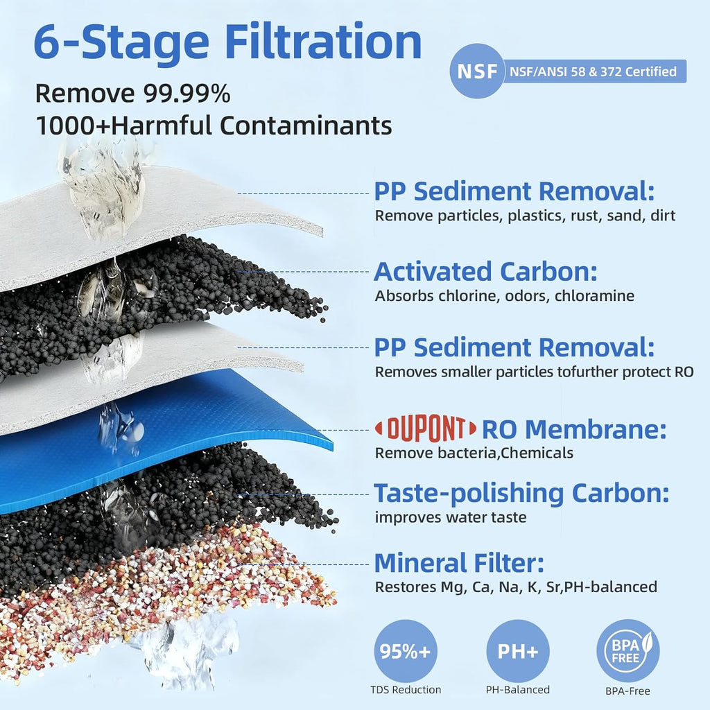 Reverse Osmosis Water Filter Countertop, 6 Stage Ro Water Filtration System with Remineralization Glass Pitcher, 4:1 Pure to Drain, TDS Real-Time Displaying, 4L Capacity Tank for Home Office
