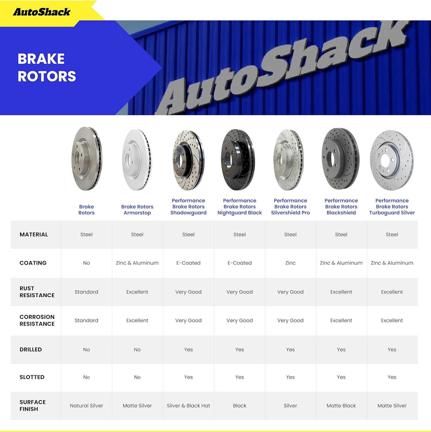 AutoShack Front Brake Rotors & Ceramic Pads for Chevrolet, Silverado 1500 2005-2018, 4WD RWD V6 4.3L V8 4.8L 5.3L 6.0L 6.2L - E-Coated Drilled & Slotted - ShadowGuard - 12.99' (329.9 mm), 6-Lug