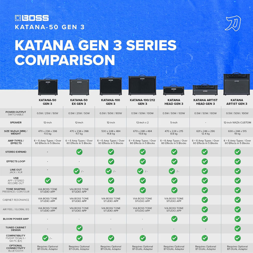 BOSS Katana-50 Gen 3 Guitar Amplifier | Compact 50-Watt Combo Amp | Custom 12-Inch Speaker | Evolved Tube Logic Sound | 12 Amp Characters | Onboard BOSS Effects | Advanced Connectivity & More