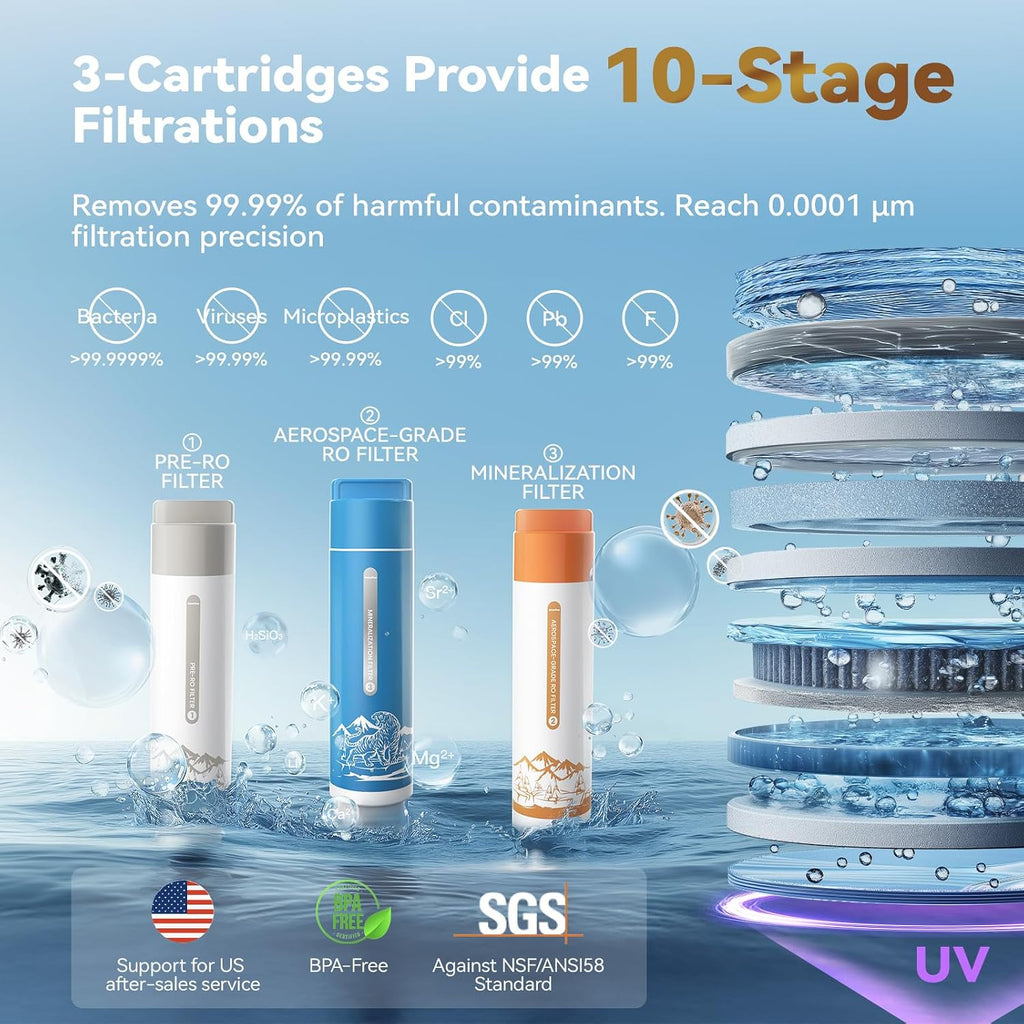 F40-AC（2nd Gen） Reverse Osmosis Water Filter Countertop with UV, Natural Remineralization,10-Stage RO Filtrations, 4:1 Pure to Drain, pH9 Alkaline Water Purifier,BPA Free,NSF/ANSI/UL/FDA