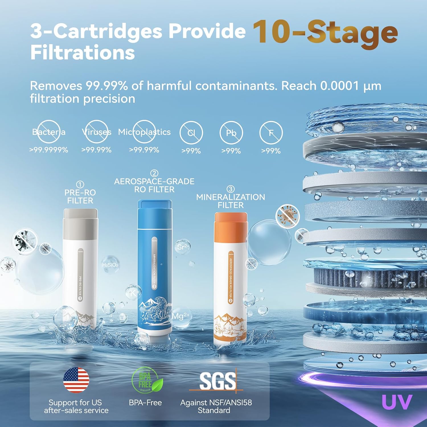 F40-AC（2nd Gen） Reverse Osmosis Water Filter Countertop with UV, Natural Remineralization,10-Stage RO Filtrations, 4:1 Pure to Drain, pH9 Alkaline Water Purifier,BPA Free,NSF/ANSI/UL/FDA